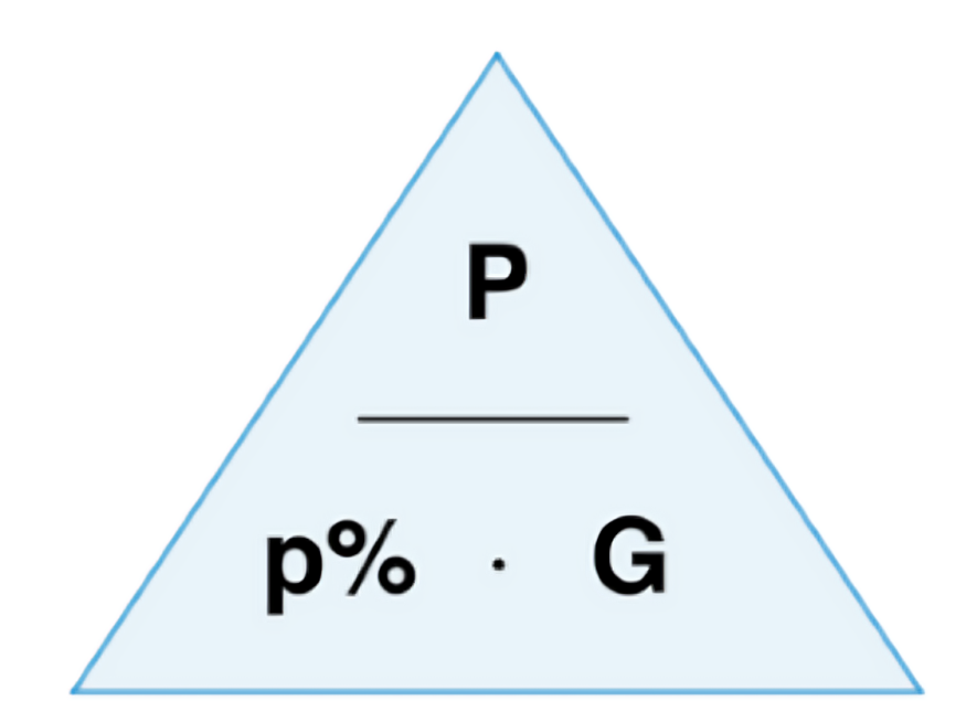 Mathe Prozentrechnen Lernzettel